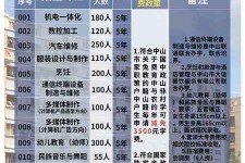 启东中山三角镇雇用兼职模特(中山三角镇雇用兼职模特师傅)