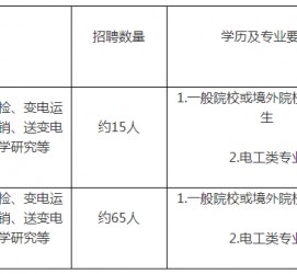 启东重庆有雇用伴游外围吗(高端外围伴游雇用一单一结)