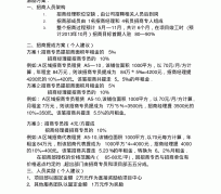 启东商务伴游招聘 「招聘」