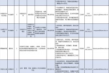 启东伴游雇用2021(北京伴游雇用年薪500万)