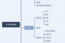 启东明晓得网上模特兼职不靠谱(雇用平台上的兼职模特实在可靠吗)