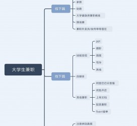 启东明晓得网上模特兼职不靠谱(雇用平台上的兼职模特实在可靠吗)
