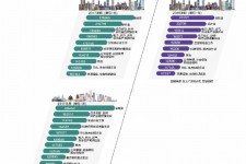 启东北上广深各大城市附近伴游雇用(深圳雇用伴游)