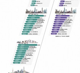 启东北上广深各大城市附近伴游雇用(深圳雇用伴游)