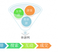 启东伴游 OElove for伴游交友网站解决方案