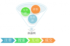 启东伴游 OElove for伴游交友网站解决方案