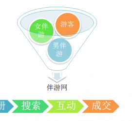 启东伴游 OElove for伴游交友网站解决方案