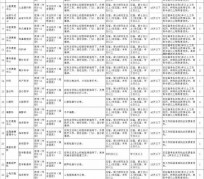 启东北京伴游招聘 首都医科大学2023年度公开招聘人员公告（第一批）