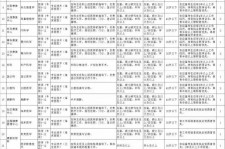 启东北京伴游招聘 首都医科大学2023年度公开招聘人员公告（第一批）