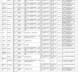启东北京伴游招聘 首都医科大学2023年度公开招聘人员公告（第一批）
