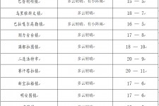 启东旅游天气预报(黄山旅游天气预报)