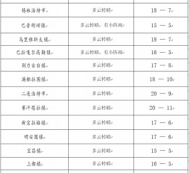 启东旅游天气预报(黄山旅游天气预报)
